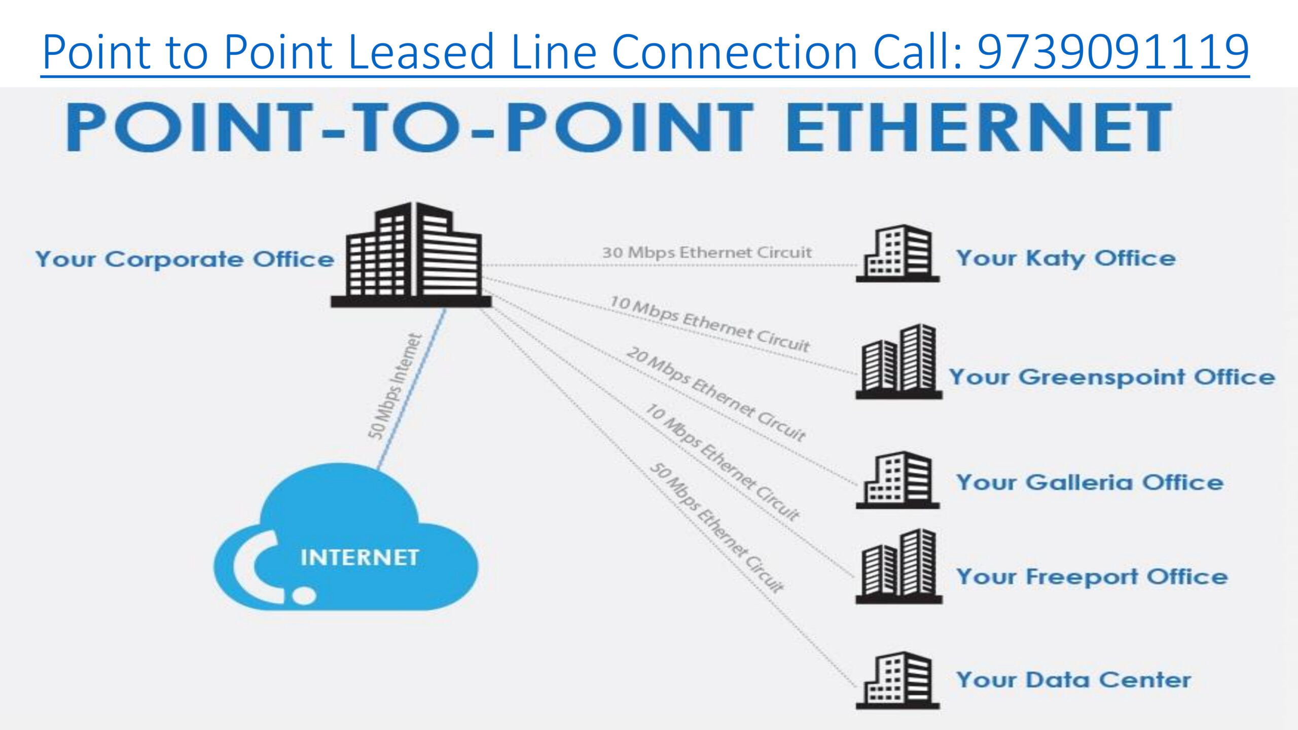 Point to Point Leased Line Connection